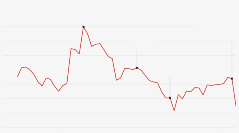 "funding Secured" - Plot, transparent png #9562694