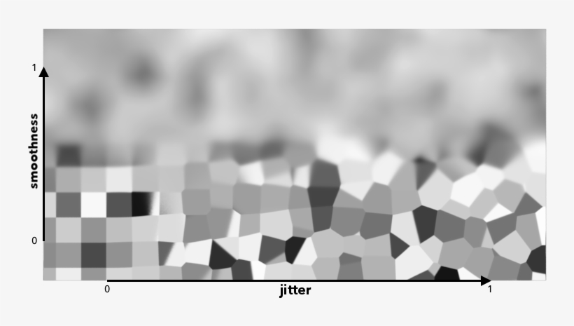 Like All Texture Style Nodes, This Node Takes A Manifold, transparent png #9562776