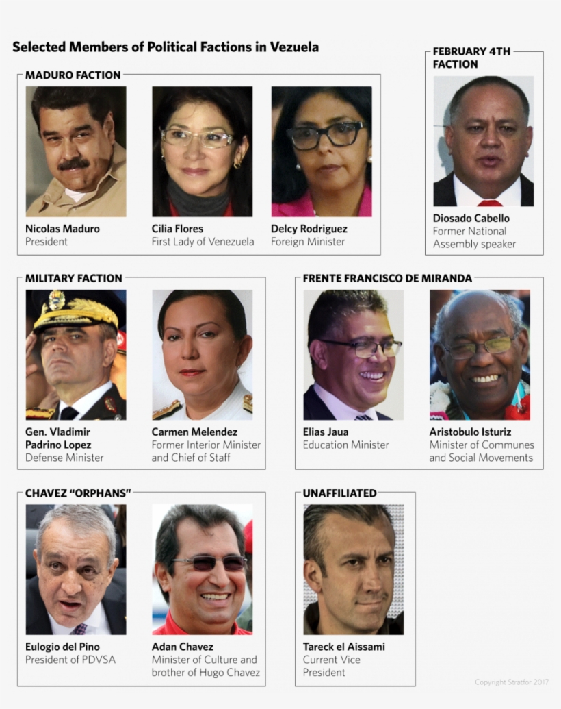 As It Stands, Political Power In Venezuela Is Currently - Gentleman, transparent png #9563606