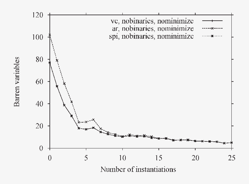 Average Time Cost Of Inference In Barley - Plot, transparent png #9563608