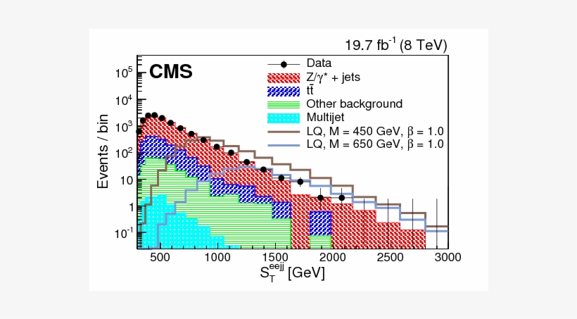 ``other Background" Includes - Diagram, transparent png #9567331
