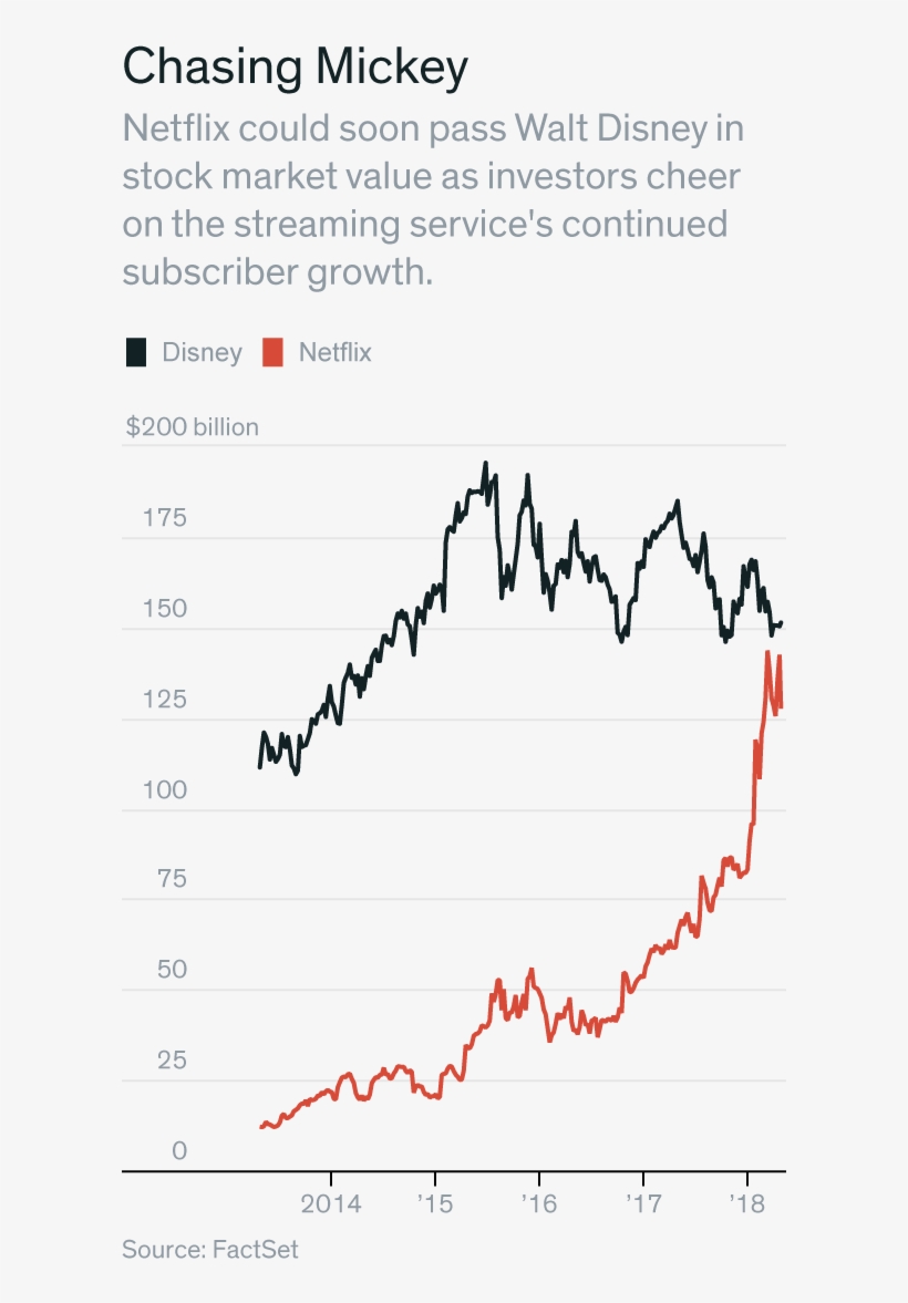 If Disney Succeeds In Its Effort To Buy Much Of 21st - Diagram, transparent png #9567379