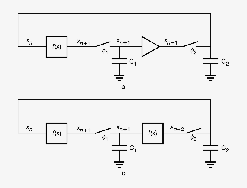 Chaos Generators A Using One Map Circuit And Buffer - Diagram, transparent png #9567534
