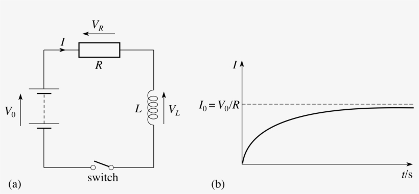2 Transient Currents In An Lr Circuit - Diagram, transparent png #9567570