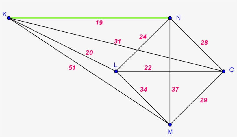 Returning To Our List, We See The Next Edge Is From - 8 Vertices Graph With 28 Edges, transparent png #9567609