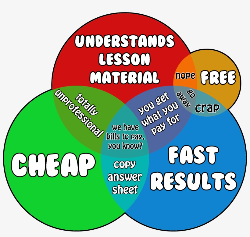 What Scares You Essay Astounds, transparent png #9567658