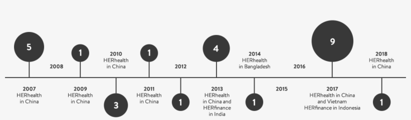 Nordstrom Herproject Factories, transparent png #9569136