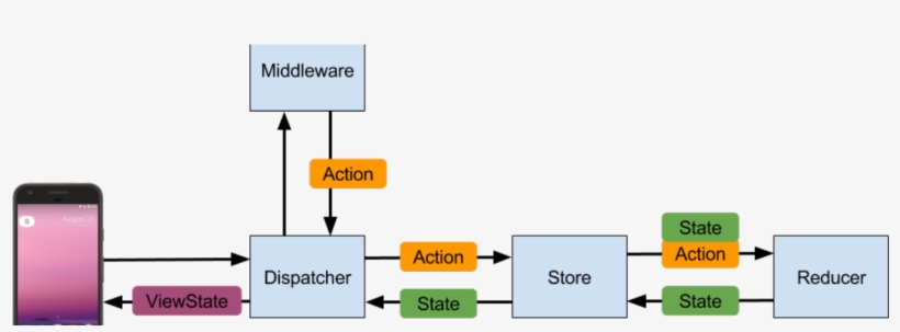 Diagram, transparent png #9569287