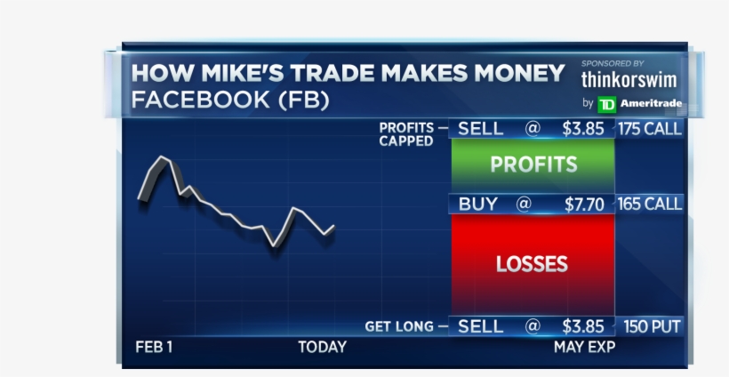 Mike Khouw Also Broke Down A Bearish Put Calendar Trade - Display Device, transparent png #9569397