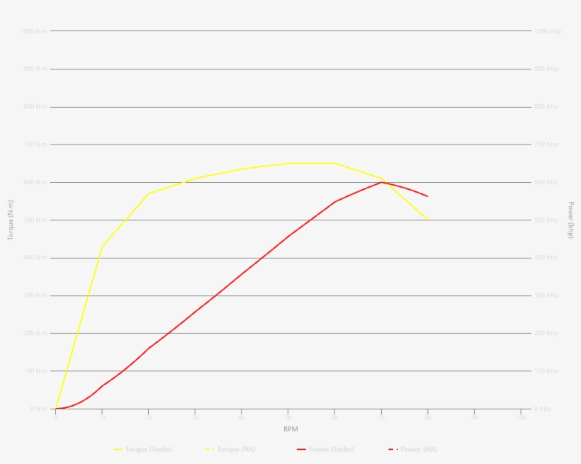 Judge Perf2 - Plot, transparent png #9569403