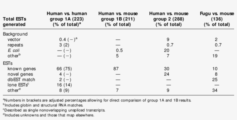 Graphic Black And White Summary Of Ests Generated From - Number, transparent png #9569639