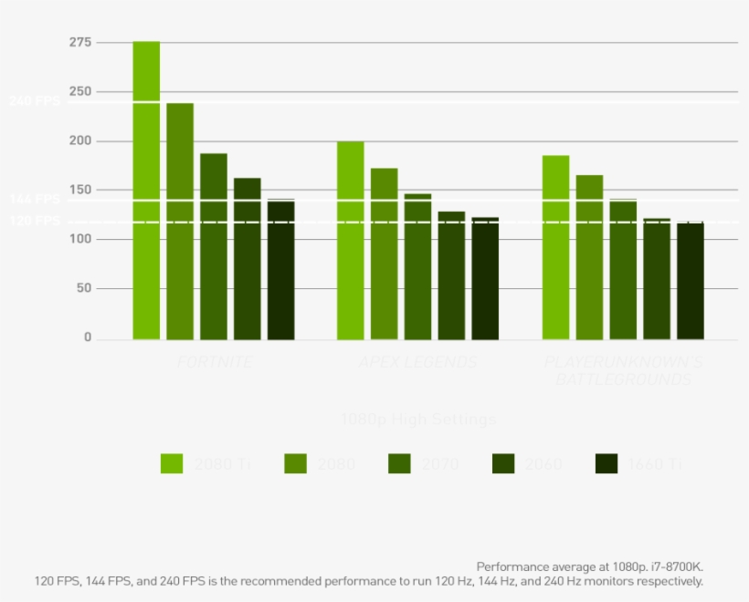Fornite, Apex Legends, And Playerunknown's Battlegrounds - Diagram, transparent png #9569777