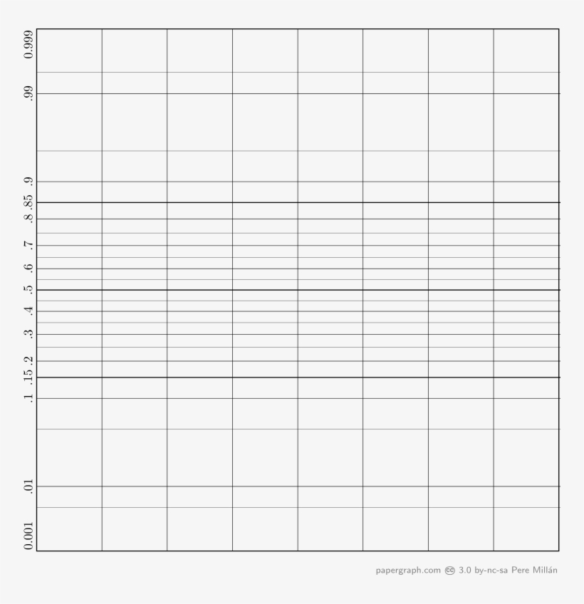 Normal Probability Paper - Normal Probability Plot Empty, transparent png #9570197