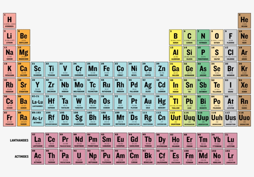 0 The Periodic Table - Ck Periodic Table, transparent png #9570490