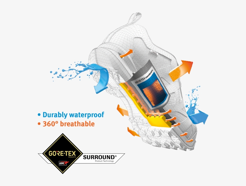 At This Year's Iwa Show, Gore Will Feature New Products - Gore Tex Surround, transparent png #9571526