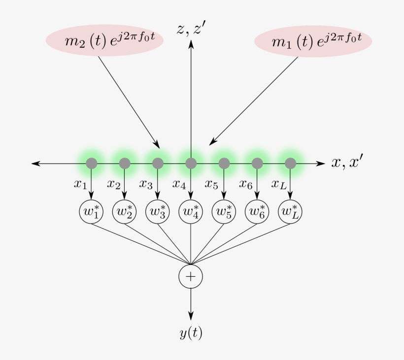 Medium Image - Diagram, transparent png #9571934