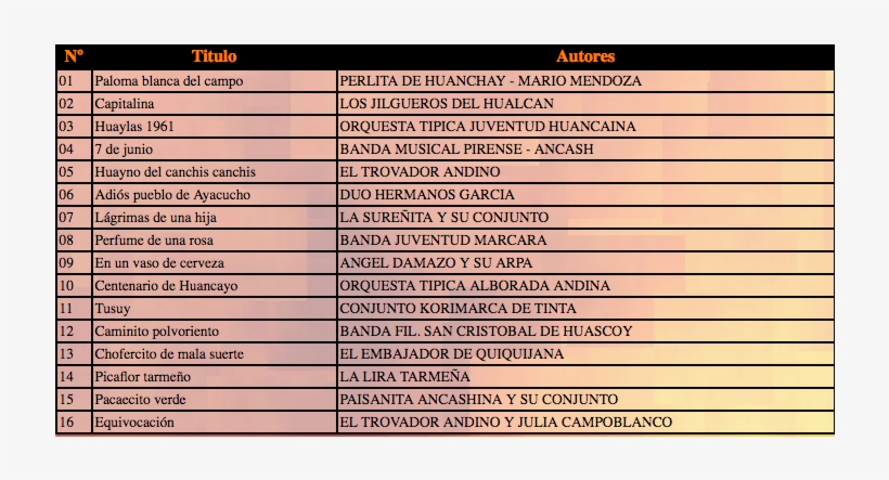 Cantares Del Ande Peruano By Cantares Del Ande Peruano, - インコタームズ, transparent png #9573147