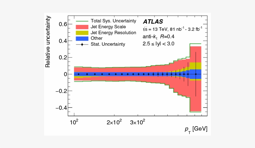 Show More Plots - Diagram, transparent png #9573302
