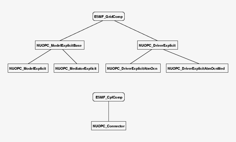 Download Url, Http - Diagram, transparent png #9575168