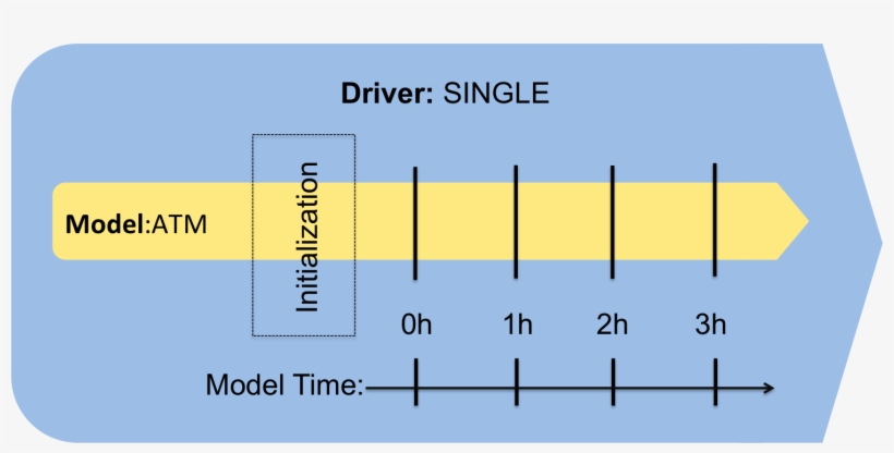 Download Url, Http - Diagram, transparent png #9575221
