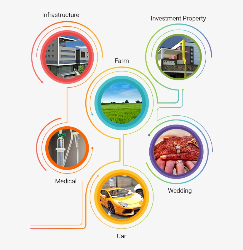 Benefits Of Chit Personal - Circle, transparent png #9576787