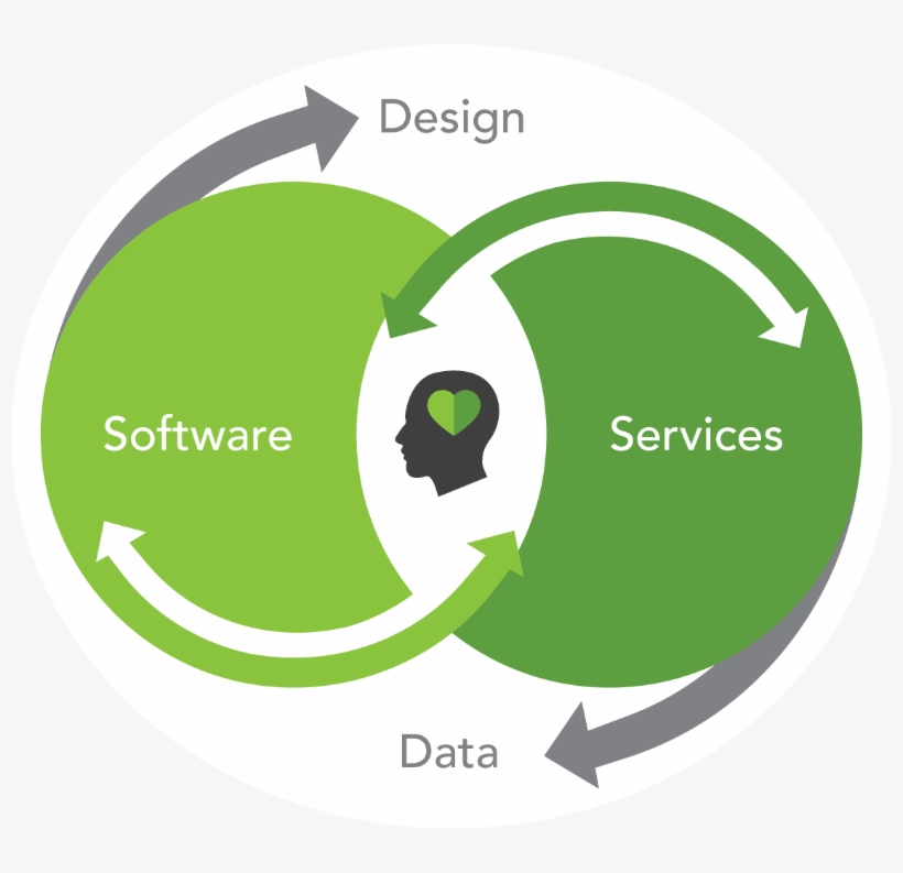 Ecommerce Software - Graphic Design, transparent png #9576791