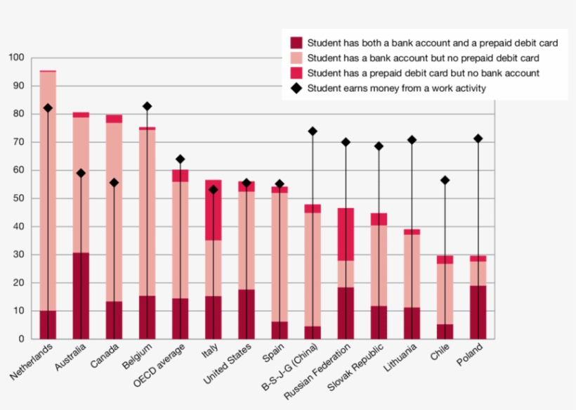 2 Students Who Earn Money From Work And/or Use A Basic - Waldarten In Der Schweiz, transparent png #9577605