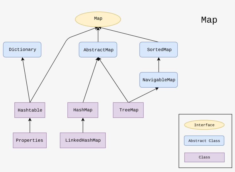 Collections Framework Wikipedia Javas Transparent Background - Diagram, transparent png #9578501