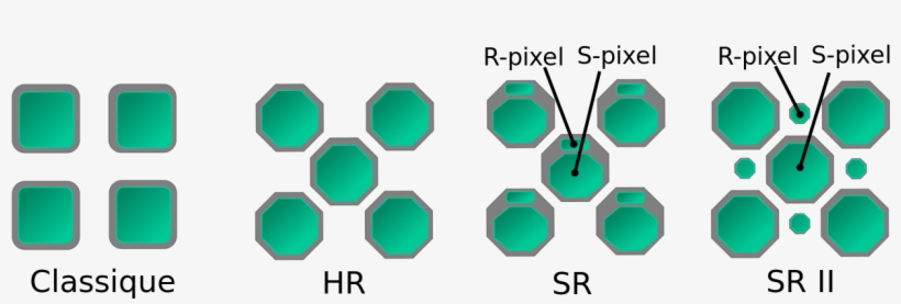 Ccd Sensor Layout Evolution - Ccd Sensor, transparent png #9579867