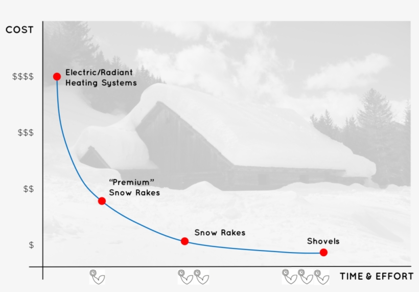 Winter Rooftop Maintenance Alternatives Costs - Diagram, transparent png #9580738