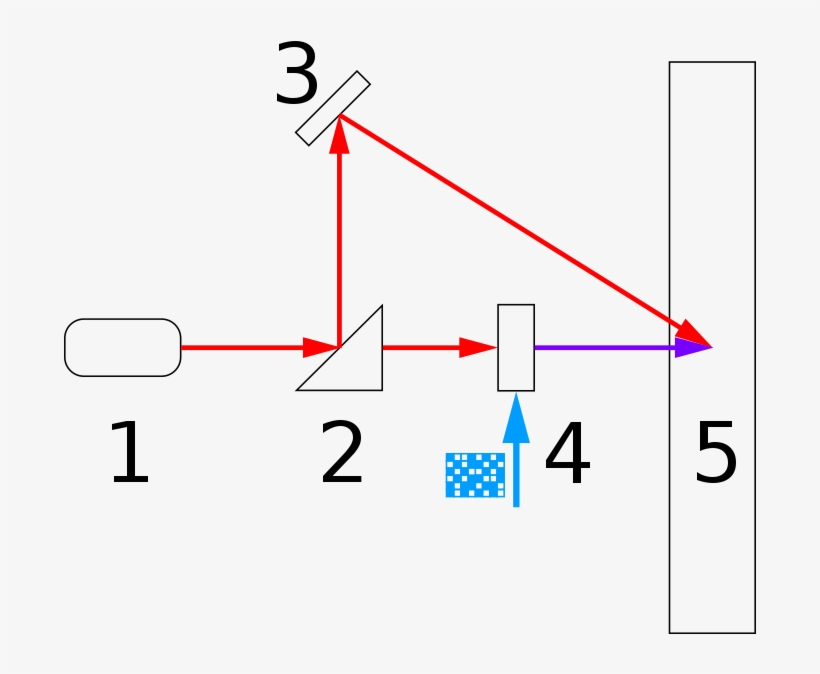 277 × 240 Pixels - Hologram Maken, transparent png #9581062