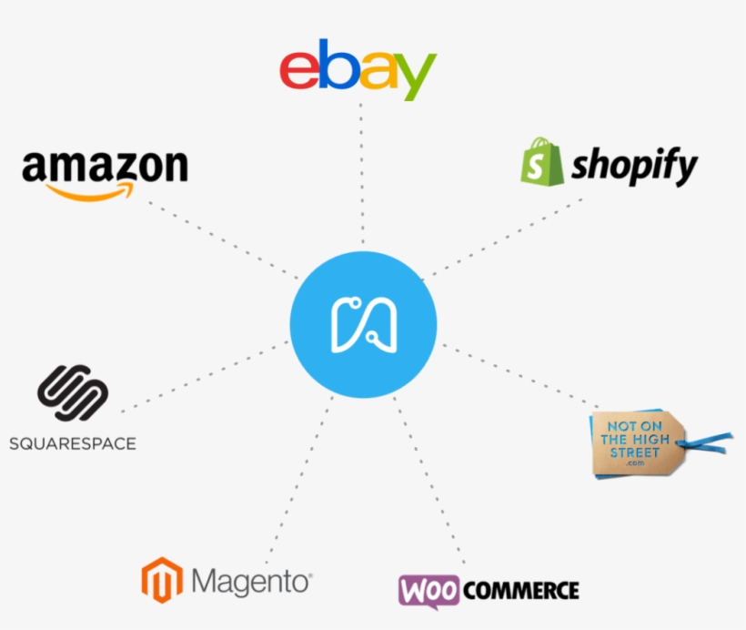 Your Weengs Dashboard Integrates Seamlessly With Your - Diagram, transparent png #9581257