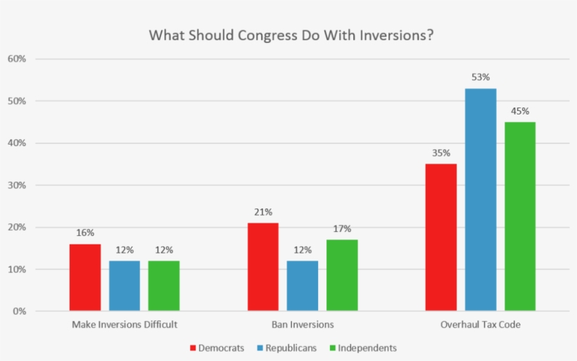 Congress Inv - “ - Percentages In Burger King, transparent png #9583693