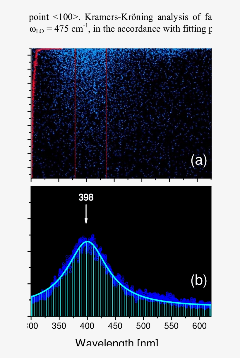 Photoluminescence Response Of Caf 2 Single Crystal - Golden State Warriors, transparent png #9583705