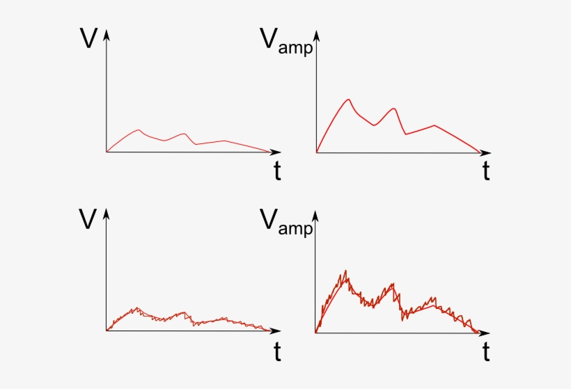 An Actual Galileo Application - Diagram, transparent png #9584460