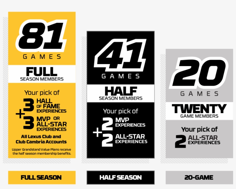 Introducing Pirates Season Ticket Membership - Orange, transparent png #9585742