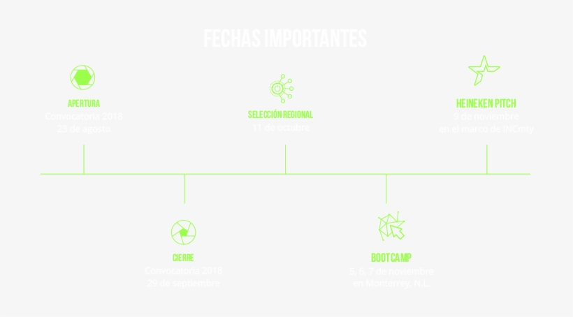 Fechas De Heineken Green Challenge - Diagram, transparent png #9587656