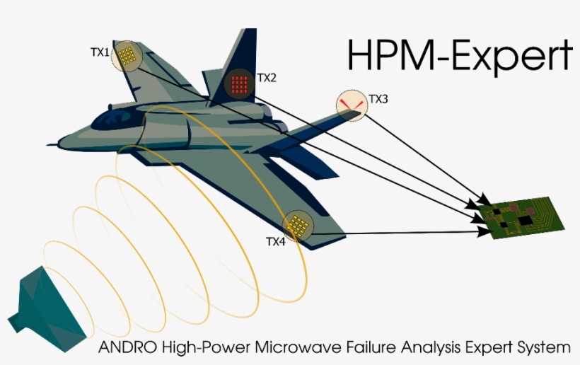 High Power Microwave Failure Analysis Expert System - Hpm System, transparent png #9587878
