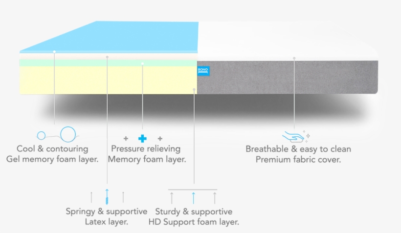 Foam Layers Without Heading-01 - Coffee Table, transparent png #9588057