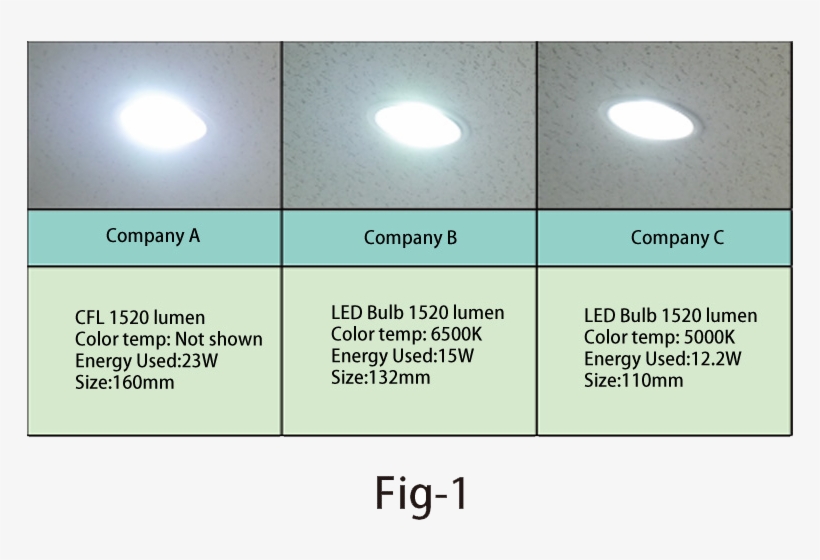 So, If You Choose A Replacement With Larger Sizes, - Lens Flare, transparent png #9588846