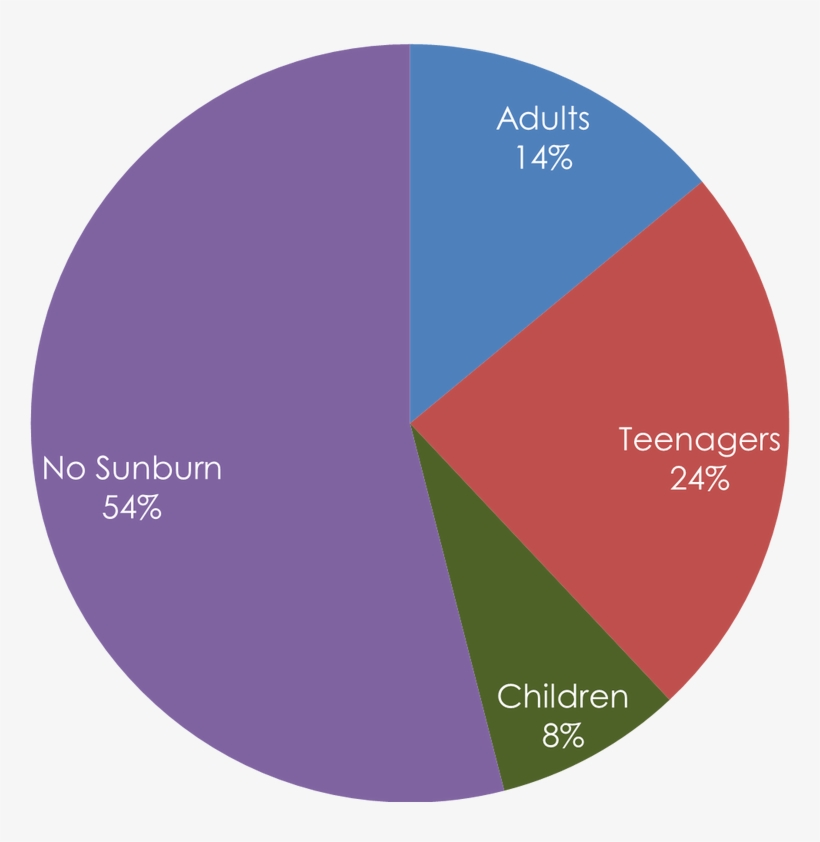 Causes - Resultado De Una Encuesta, transparent png #9590233