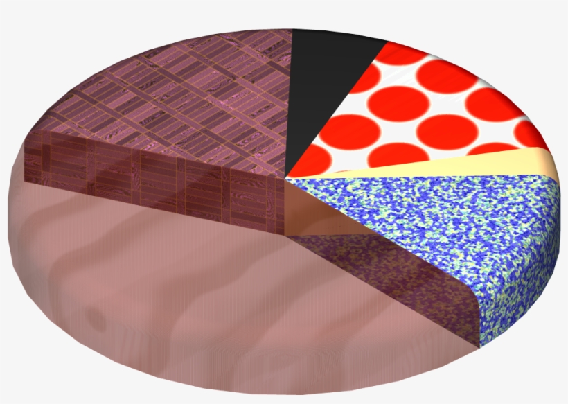 Net/images/pie Chart 5 3 Db - Patchwork, transparent png #9590332