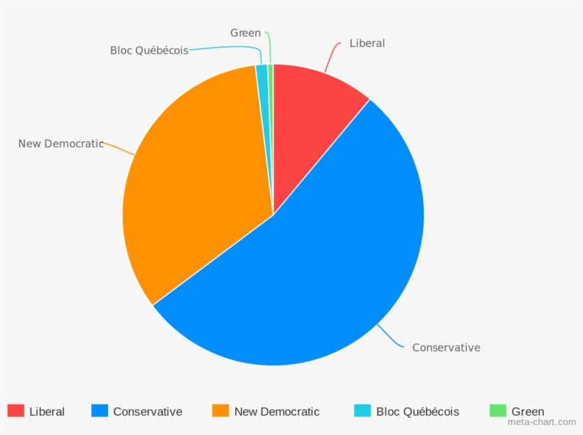 Full Size Of File2011 Canadian Election Pie Chart Svg - Election Of 1864 Pie Chart, transparent png #9590439