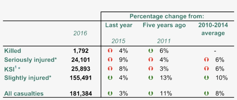 Establishing Liability In Passenger Car Crash Compensation - Average Compensation For Car Accident, transparent png #9592102