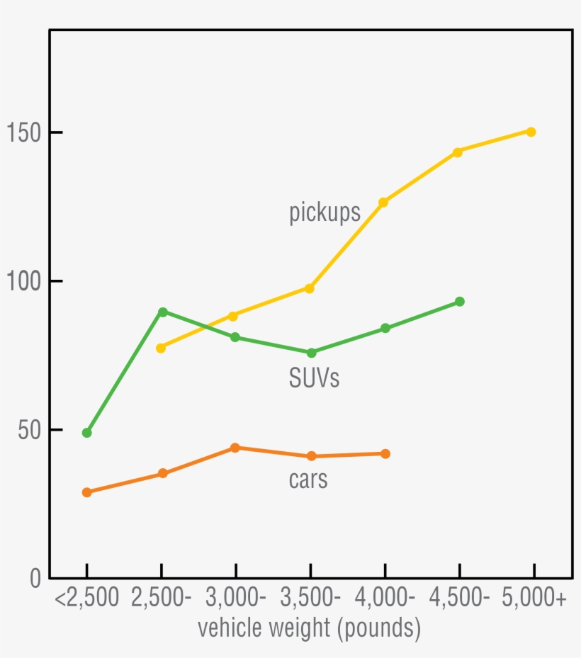 Deaths In Crash Partner Cars In Collisions With 1997 - Diagram, transparent png #9592166