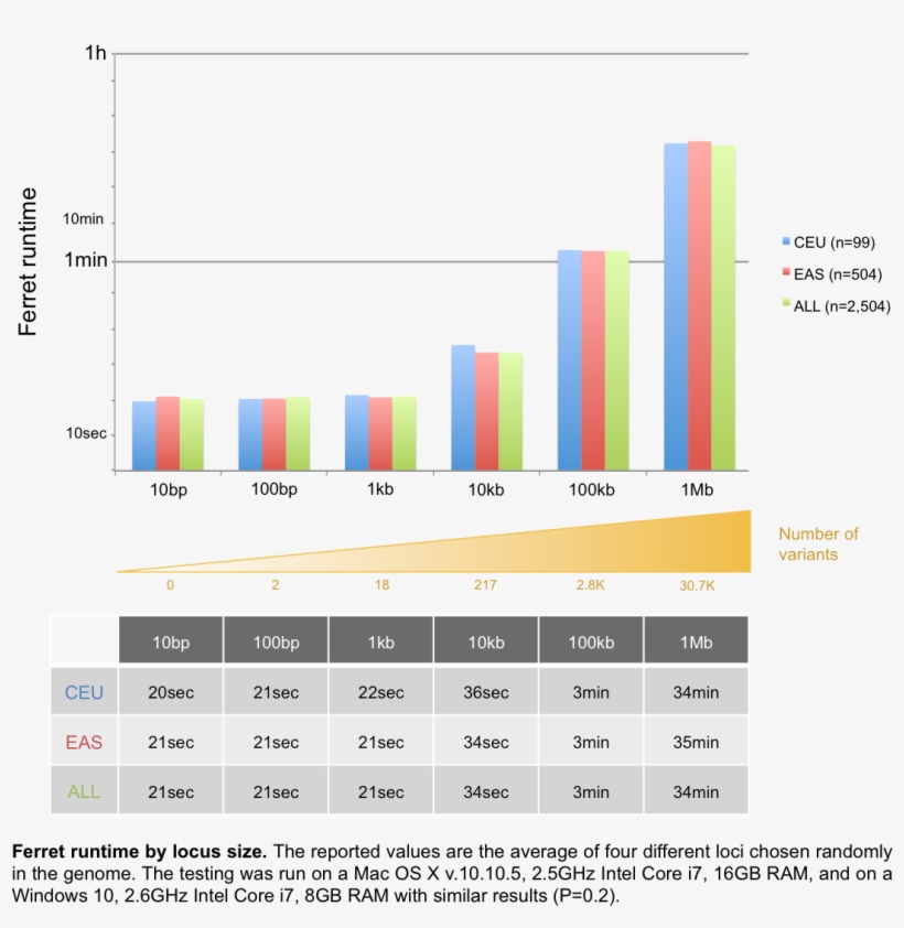 For Locus Inputs, Ferret Runs For About 3min For A - Diagram, transparent png #9593274