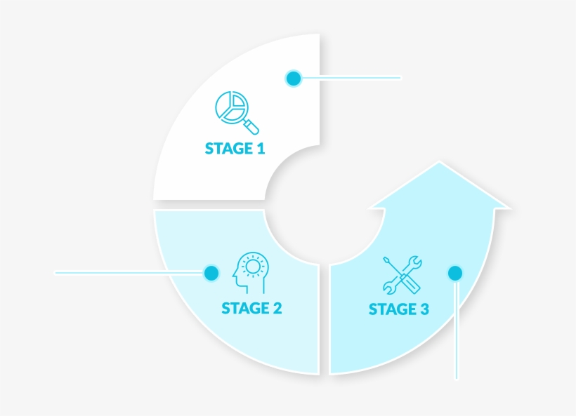 Next You'll Learn About The Impact Stress Has On Your - Circle, transparent png #9593808