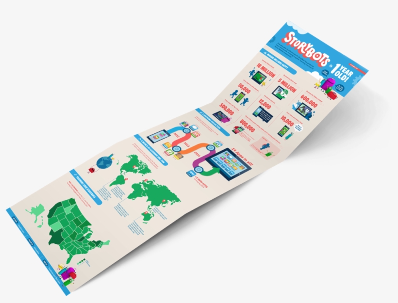 Infographic Poster - Printing, transparent png #9594792