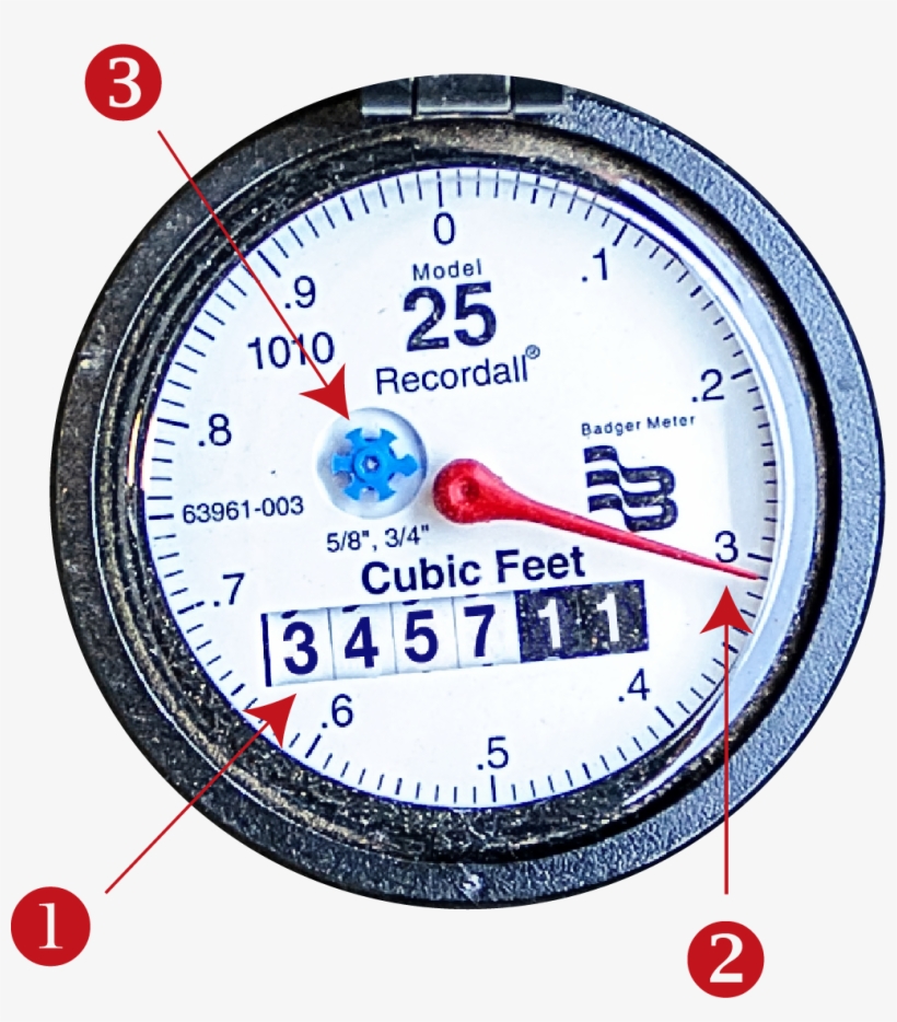 It Is Helpful To Know How To Read Your Water Meter, - Gauge, transparent png #9596432