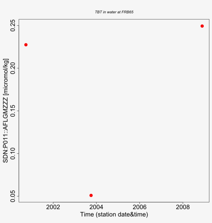 Frb65 Ss Aflgmzzz - Plot, transparent png #9597385